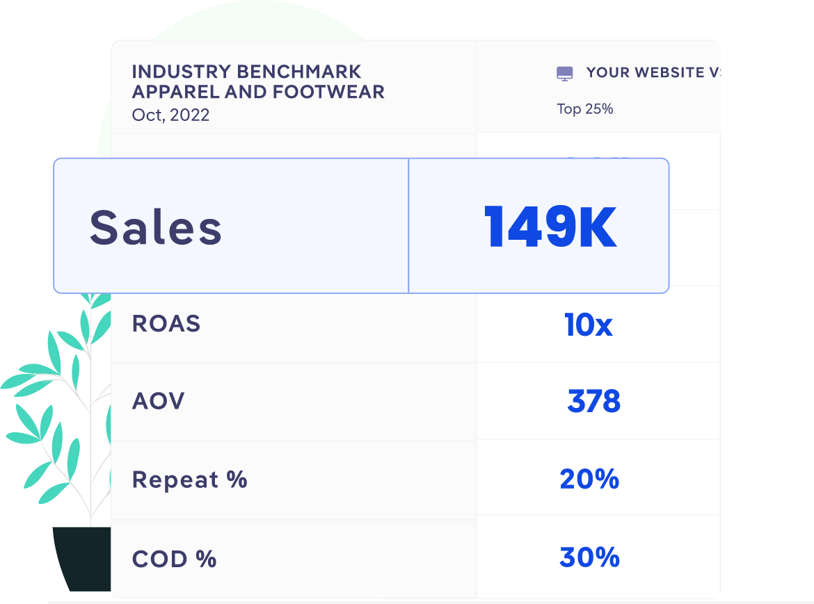 insights-benchmarimg